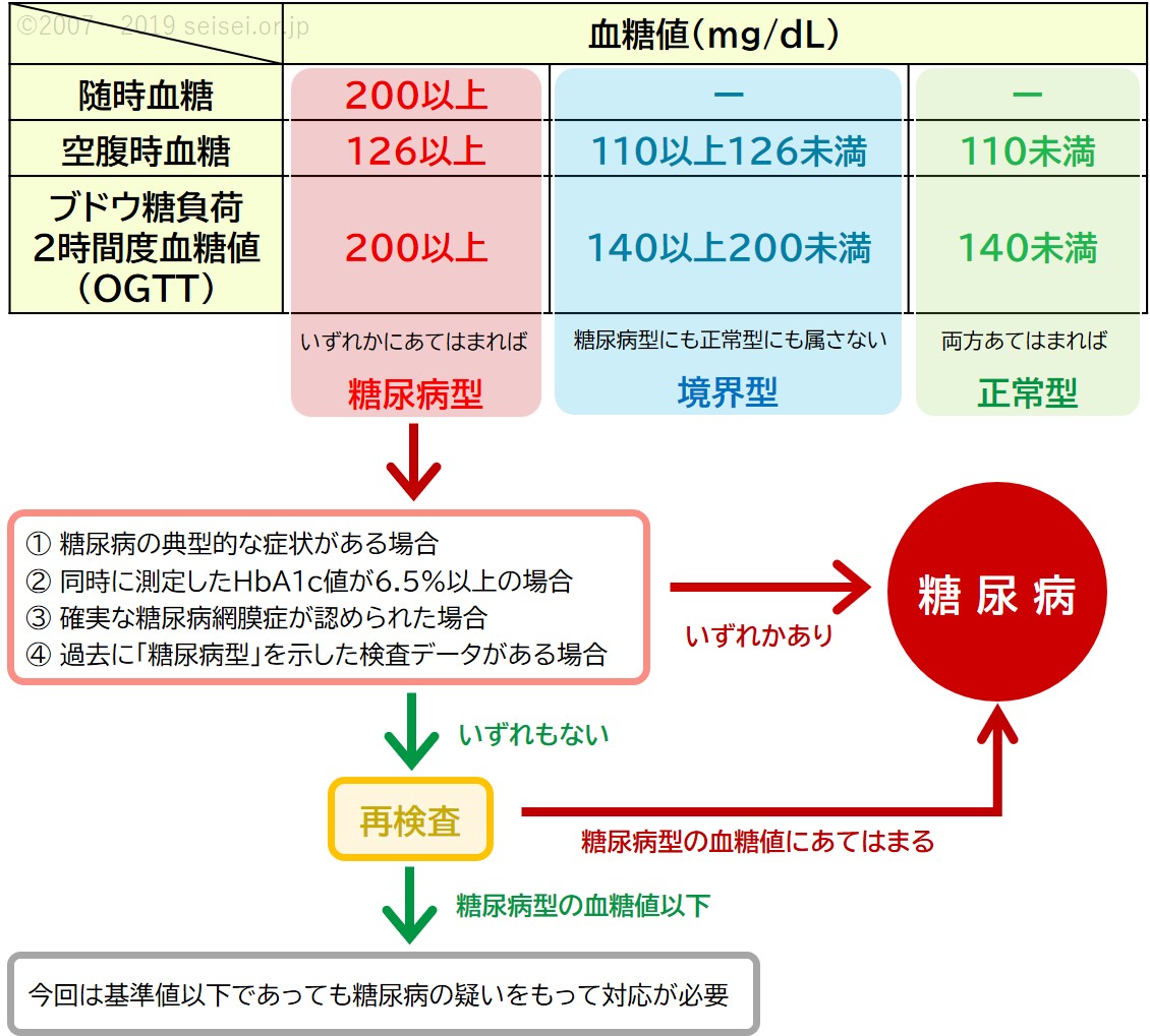 気持ち 空腹 悪い 時